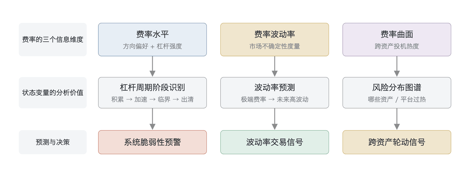 资金费率作为状态变量的分析框架与应用路径（基于分析框架的概念示意，非实测数据）