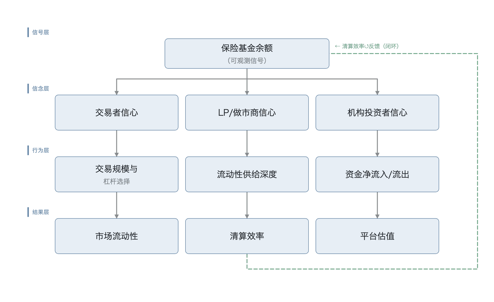 . 保险基金余额的信心传导机制
