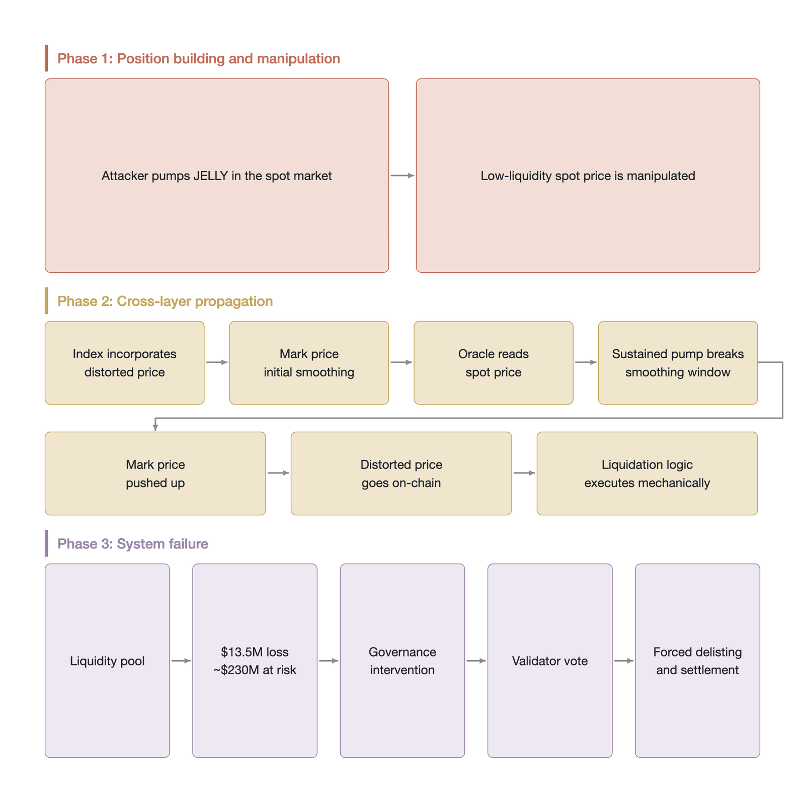 The timeline of a composite attack and the superposition of the three-layer attack surface