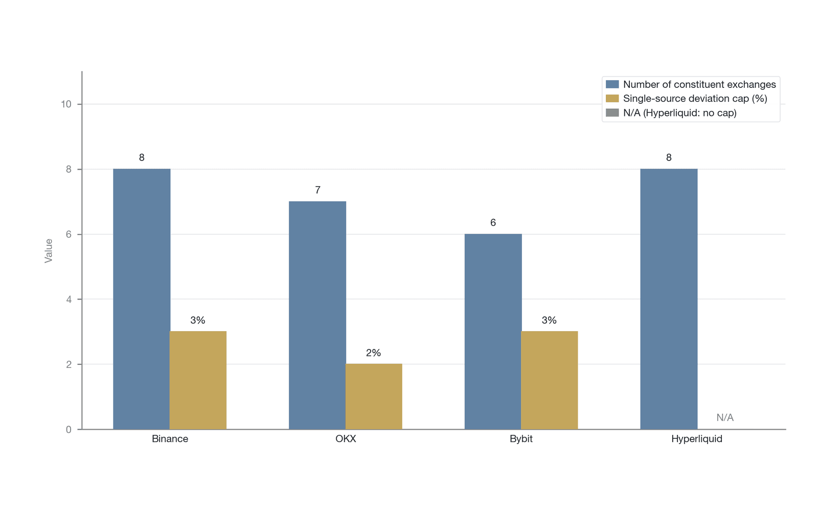 Comparison of index-construction methods across major derivatives platforms