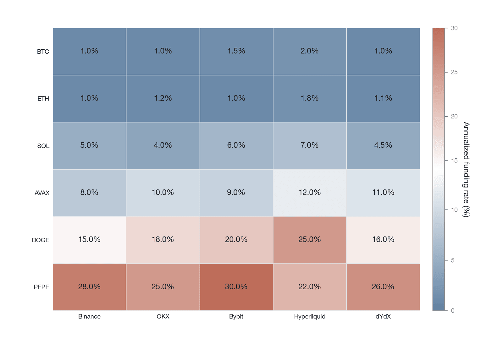 A schematic of the funding rate surface (Data source: constructed by the author)
