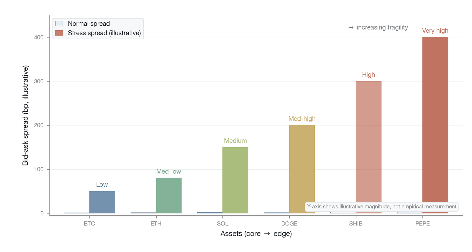A comparison of the features of cross-asset liquidity-transmission chains (mechanism reference: Hautsch et al. )