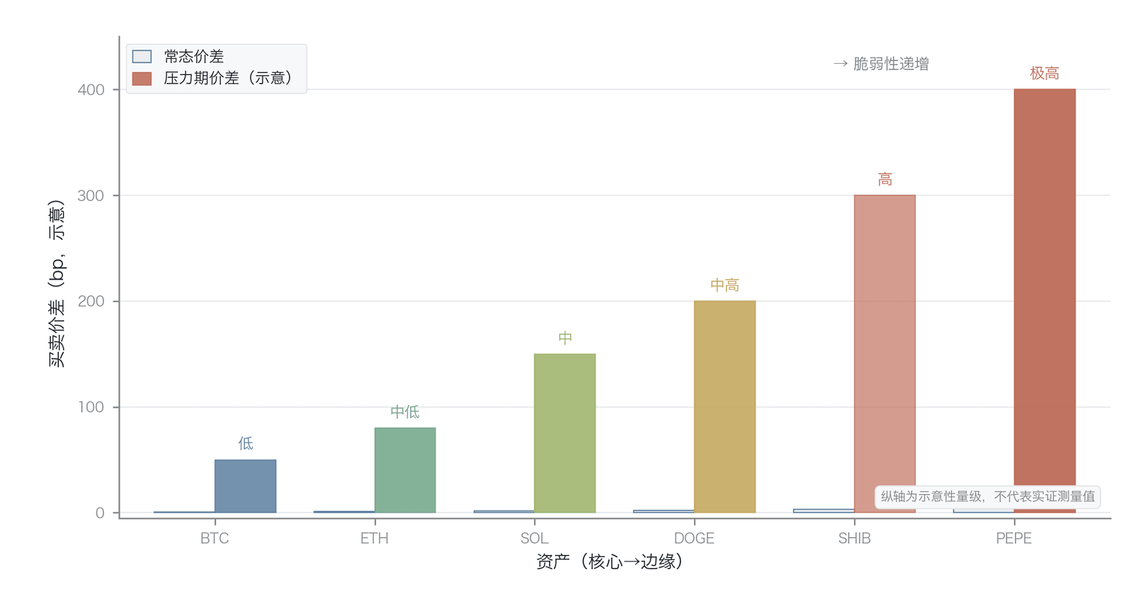 跨资产流动性传导链特征对比(机制参照:Hautsch 等 )