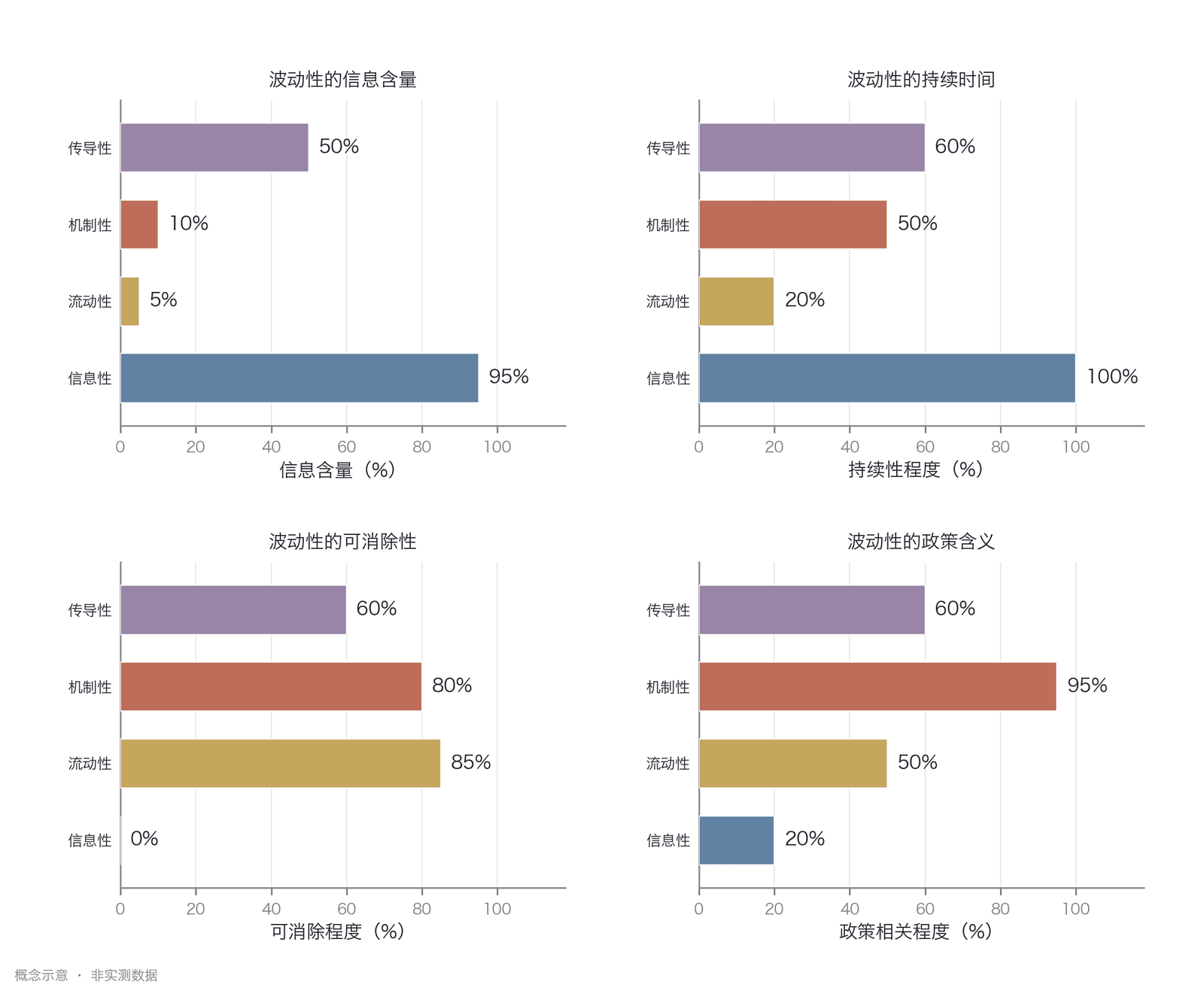 图 22-1