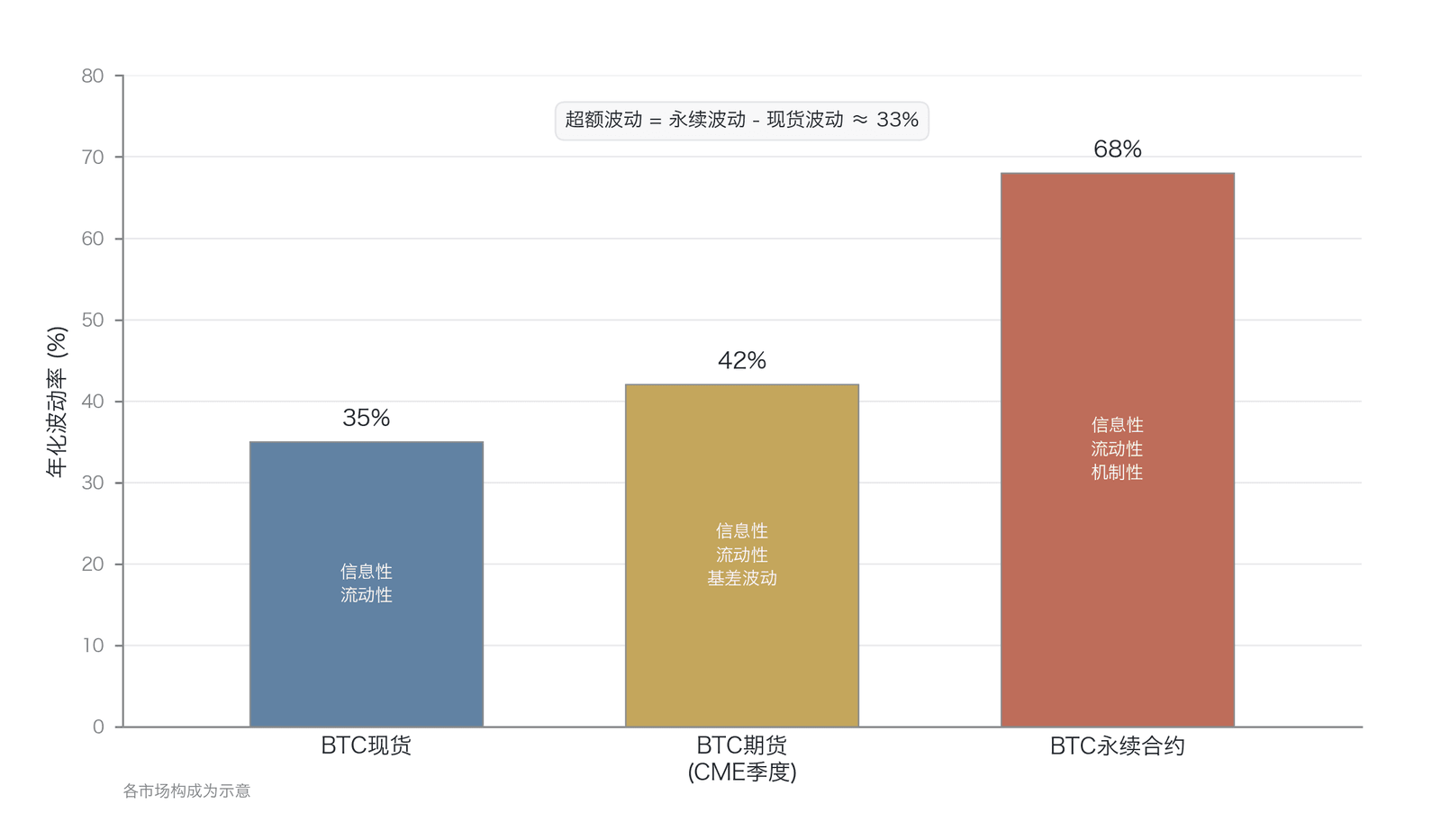 图 22-10