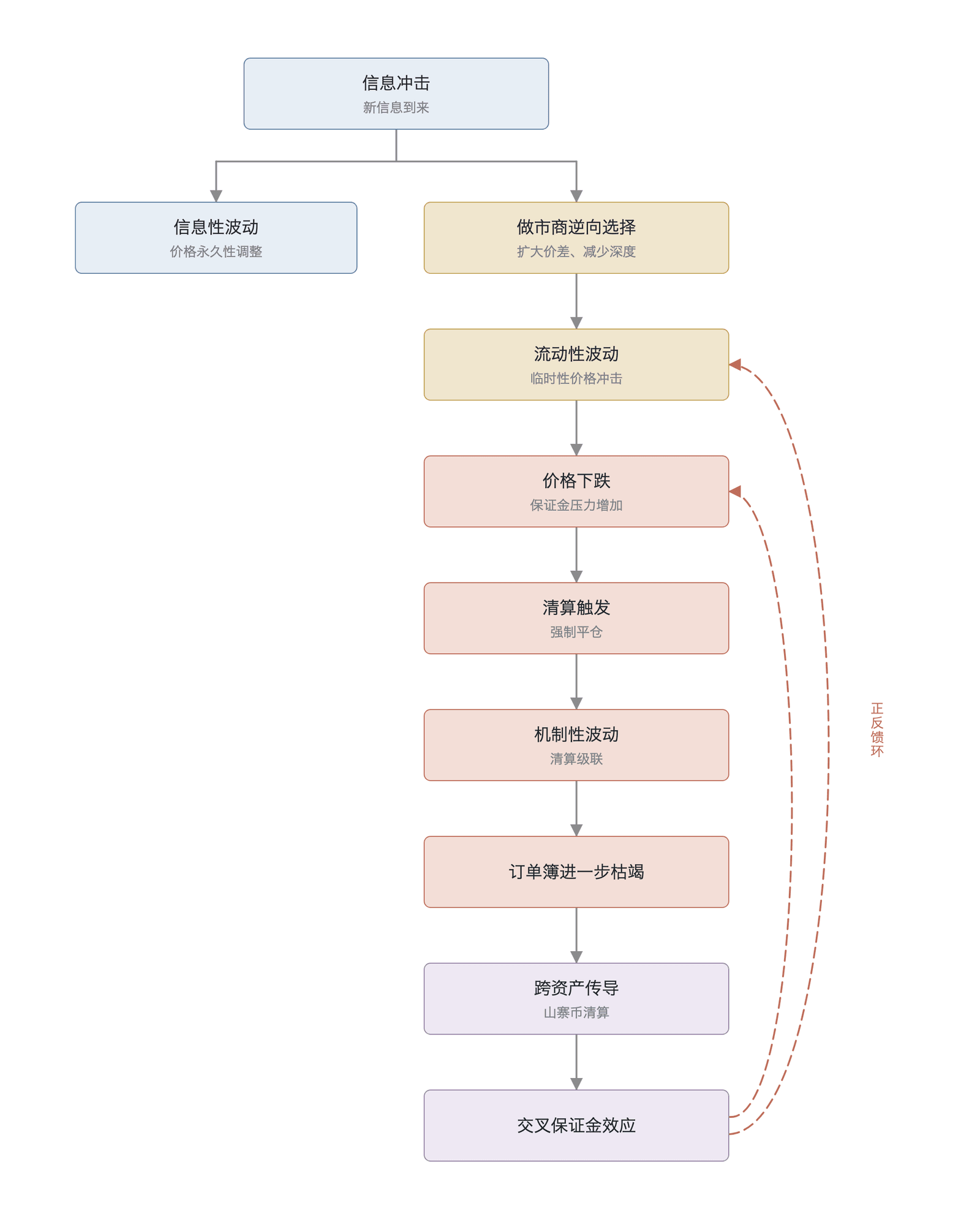 图 22-14