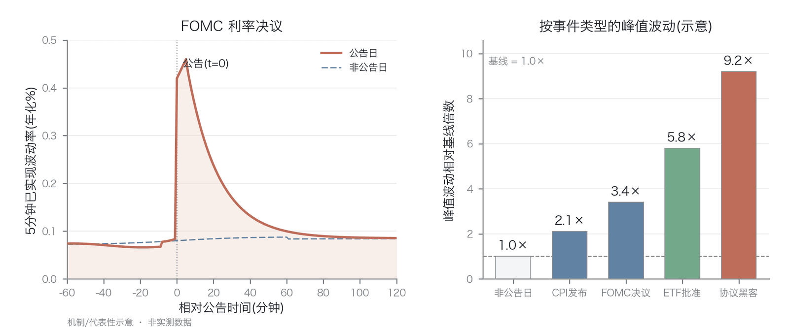 图 22-3