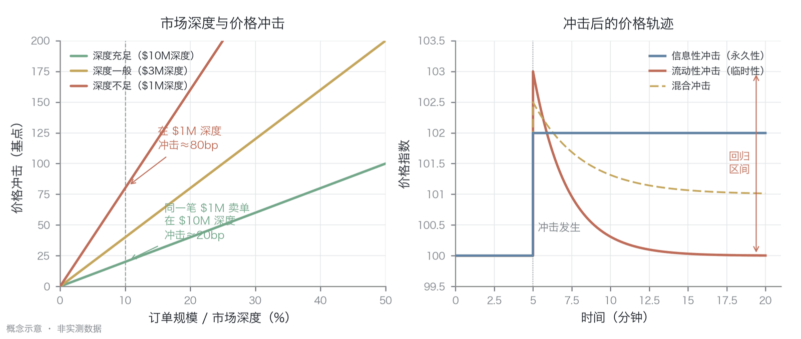 图 22-5