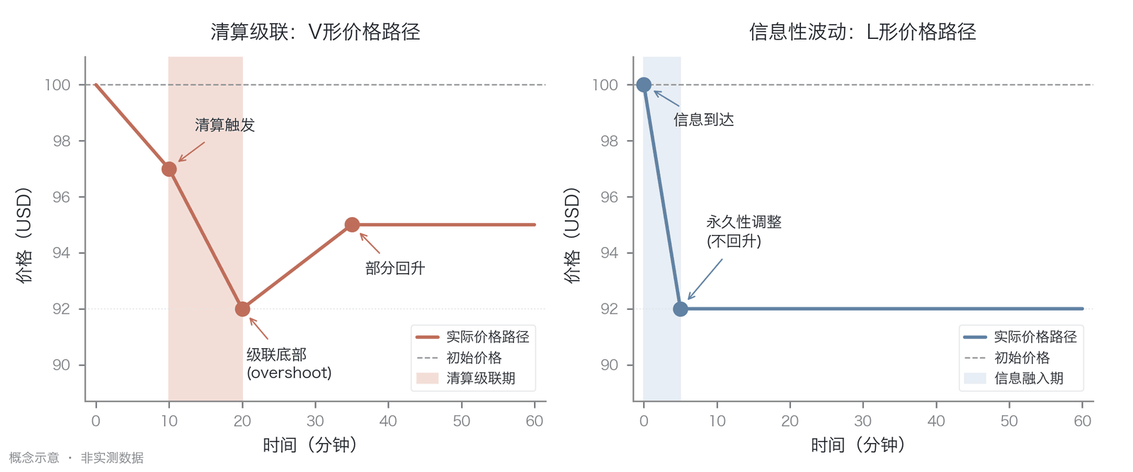 图 22-8