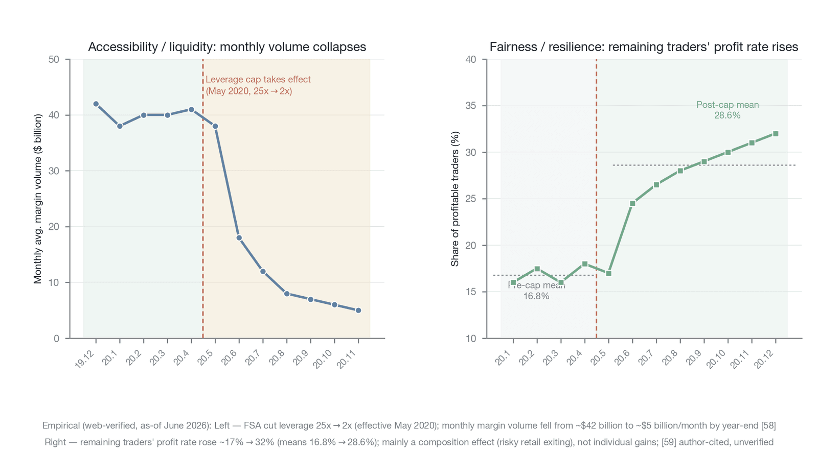 Change in market quality before and after Japan's 2020 leverage limit