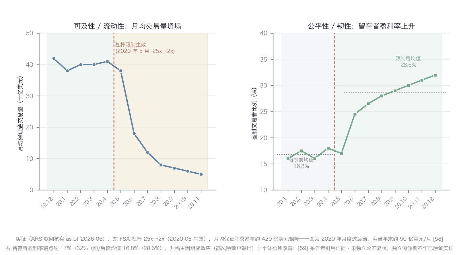 日本 2020 年杠杆限制前后的市场质量变化