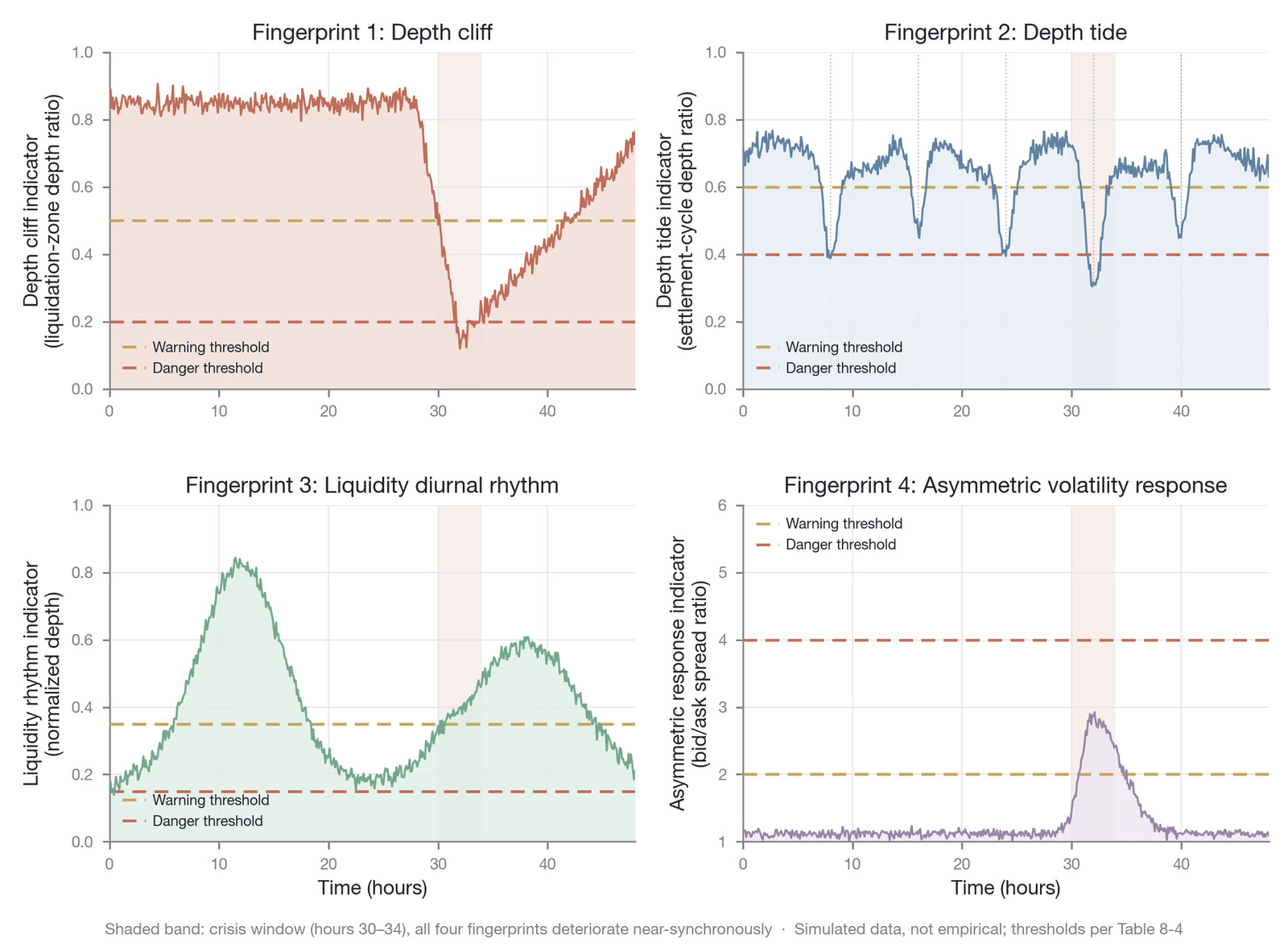 The comprehensive risk dashboard of the four fingerprints